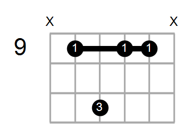Amaj7/F# Chord